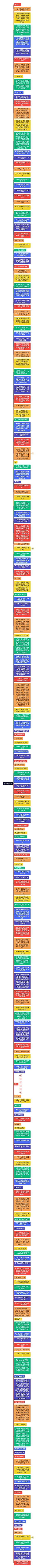 党领答疑汇总