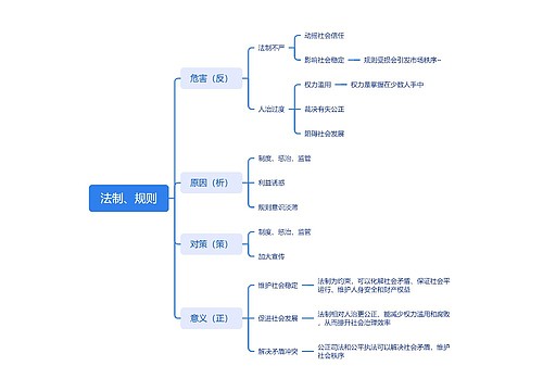 ﻿法制规则