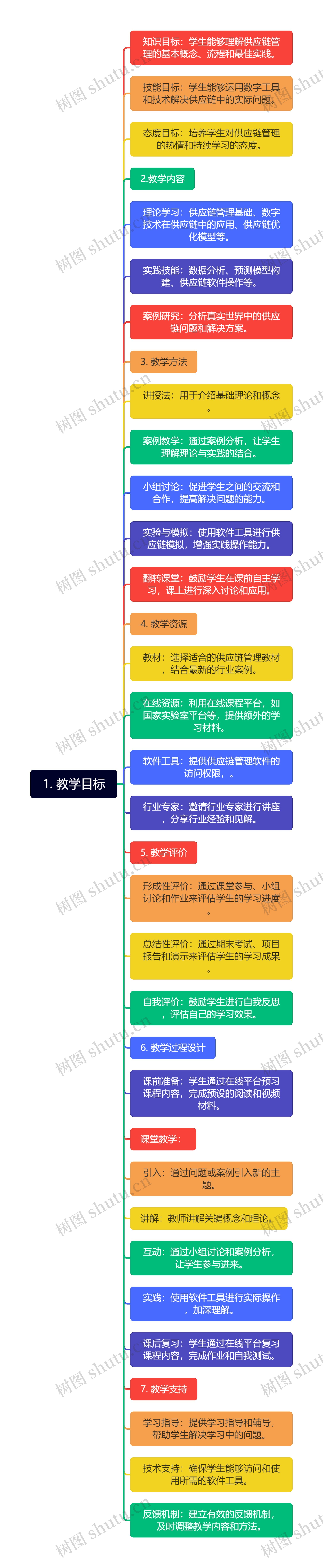 1. 教学目标