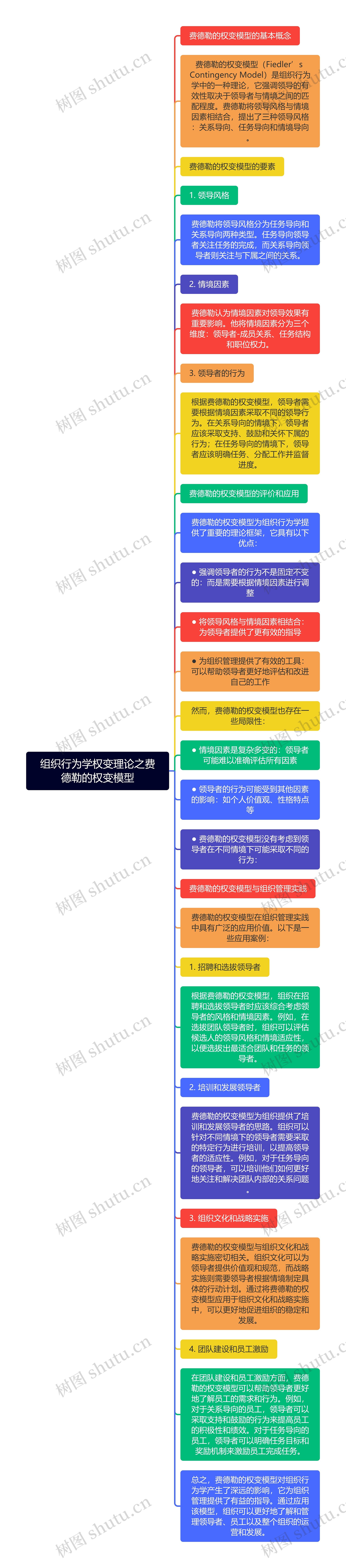 组织行为学权变理论之费德勒的权变模型