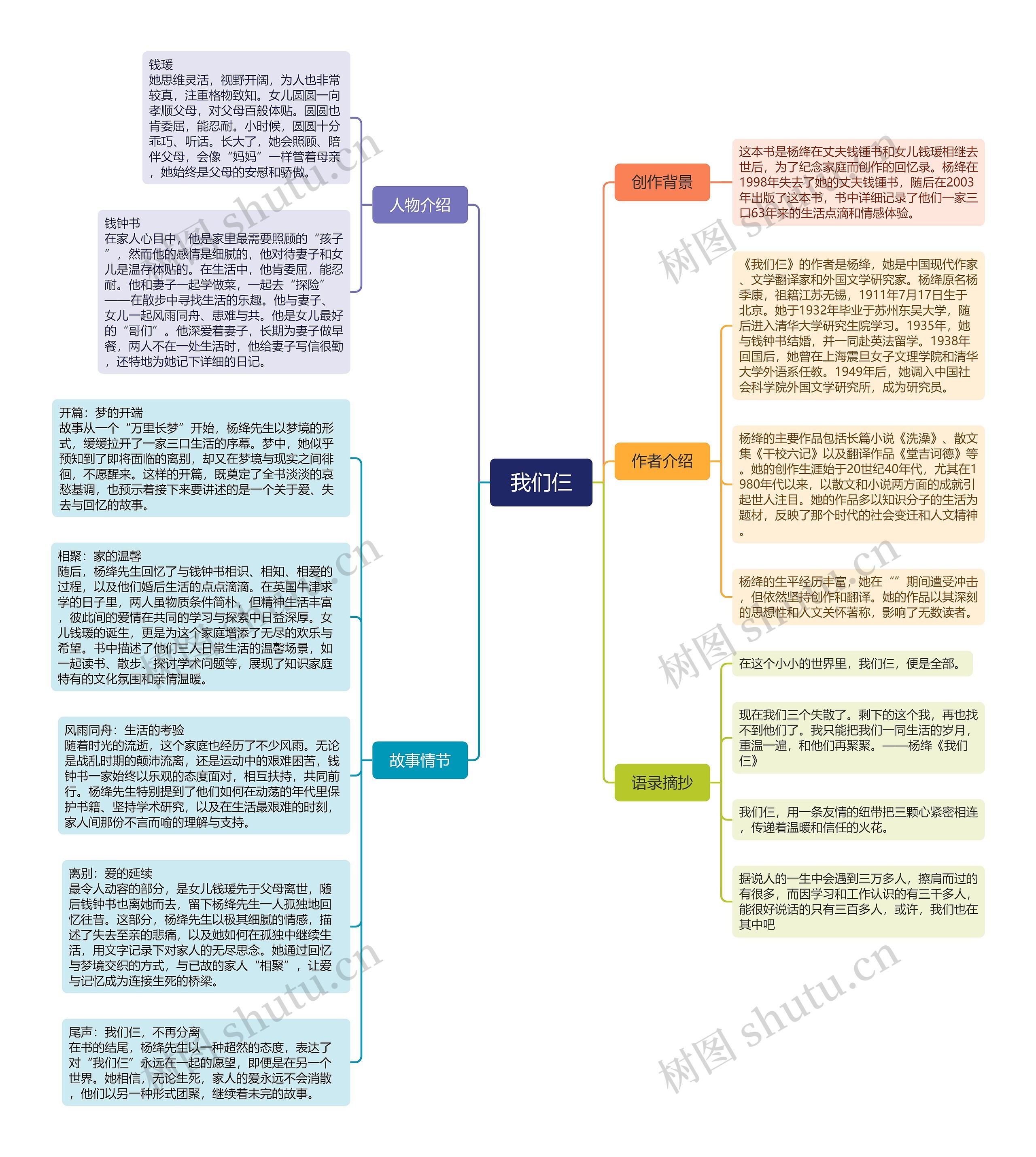我们仨书籍讲解