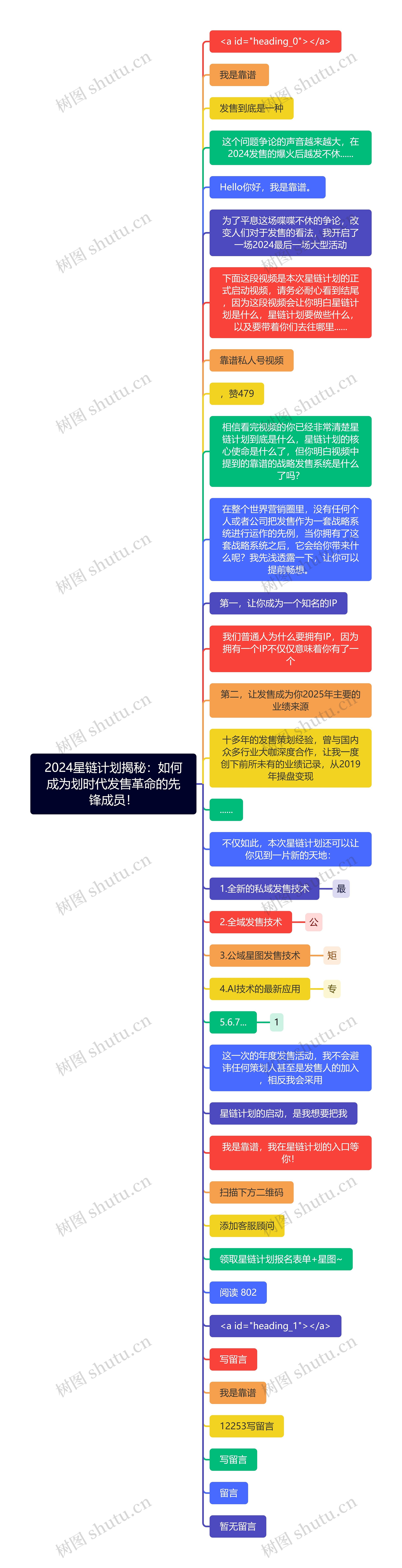 2024星链计划揭秘：如何成为划时代发售革命的先锋成员！