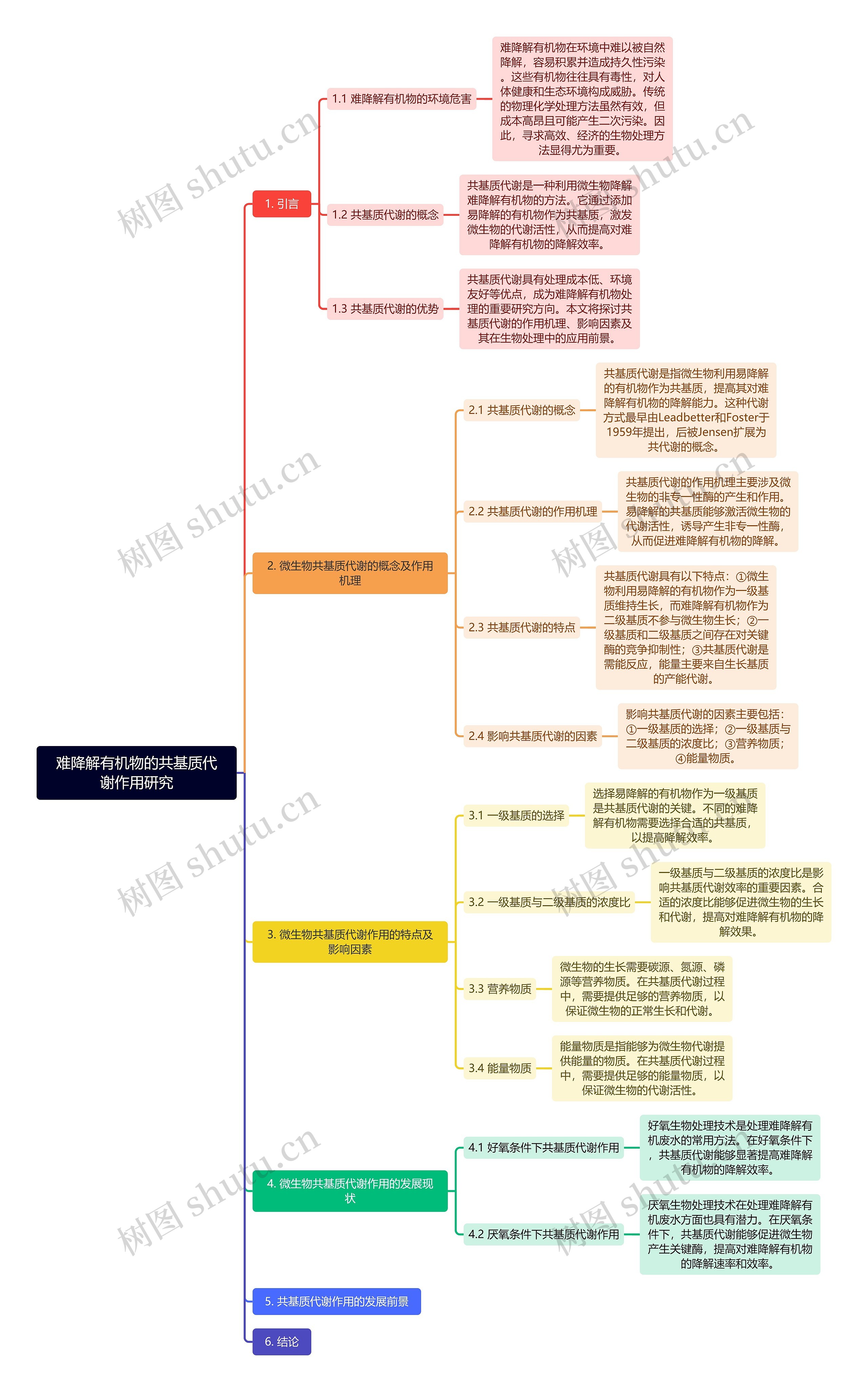 难降解有机物的共基质代谢作用研究