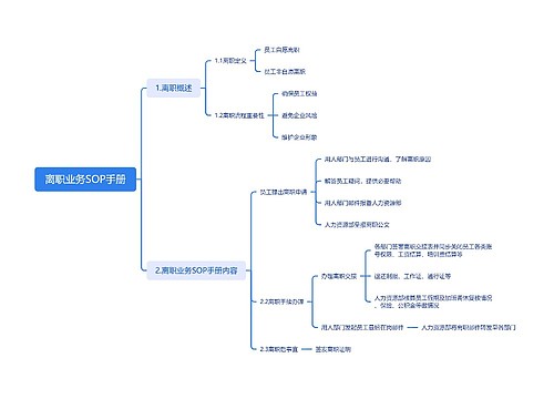 离职业务SOP手册