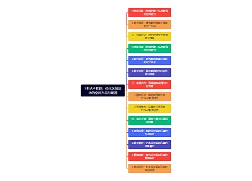 STEAM教育：优化区域活动的空间布局与配置