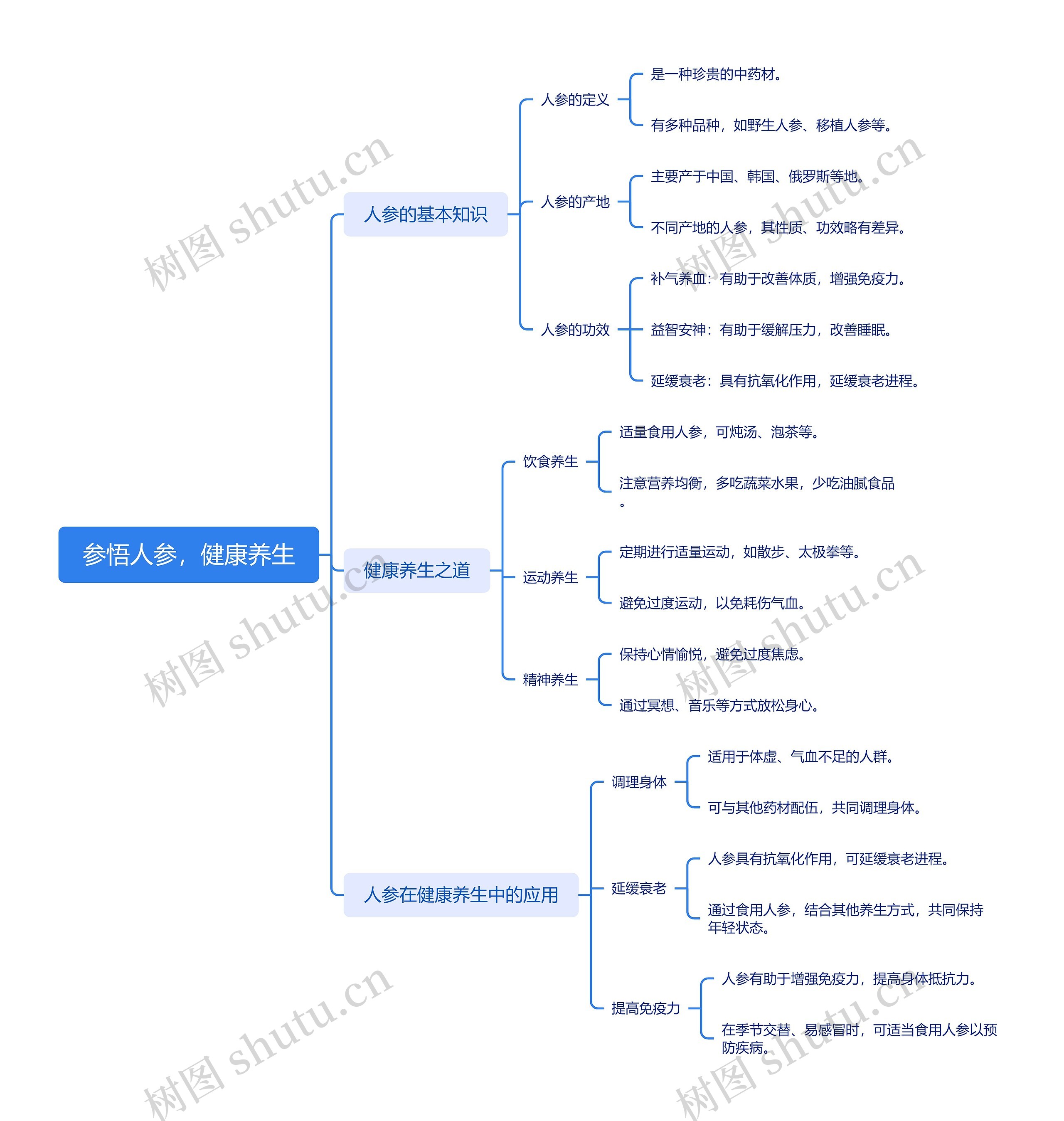 参悟人参，健康养生