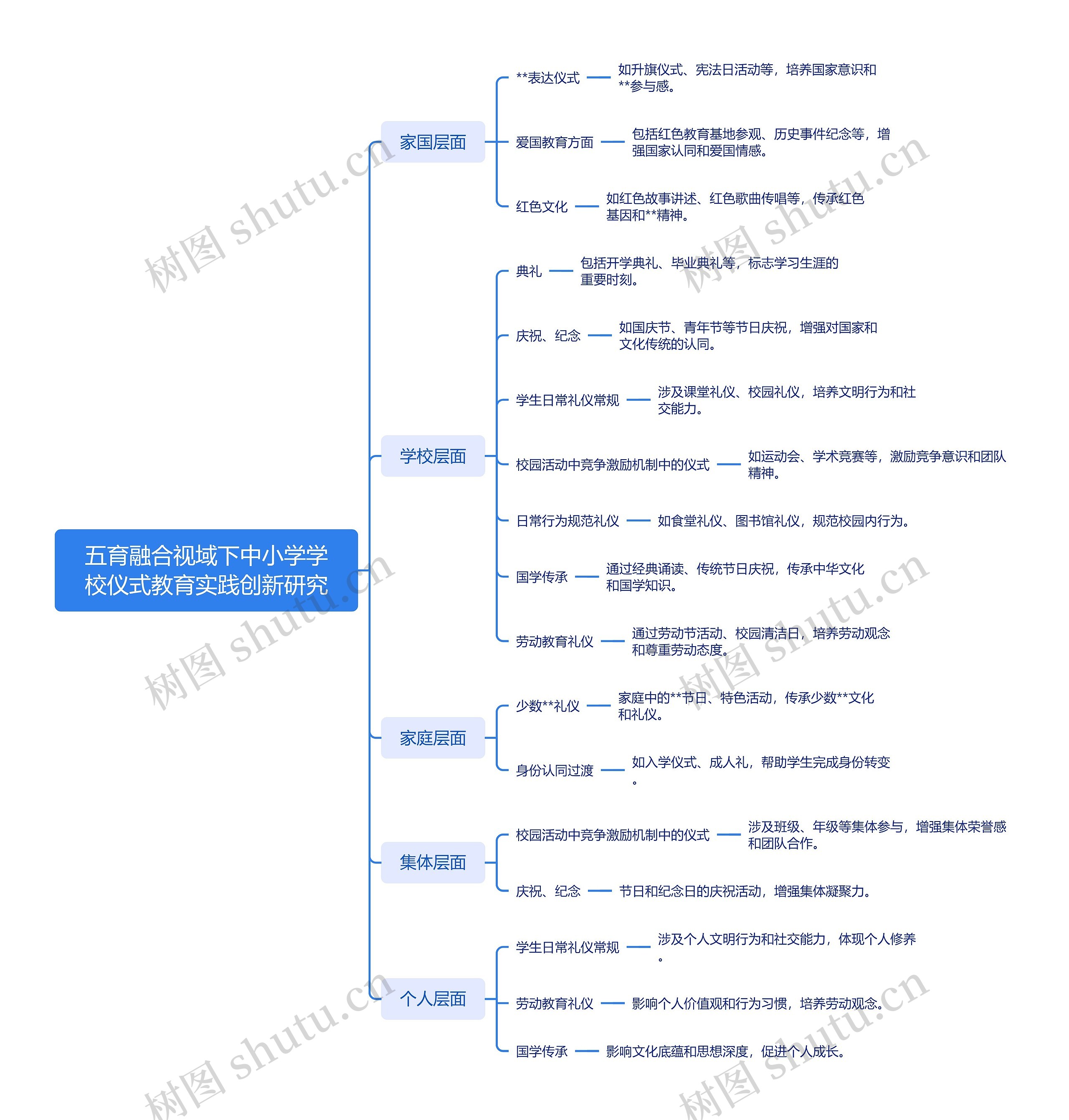 五育融合视域下中小学学校仪式教育实践创新研究