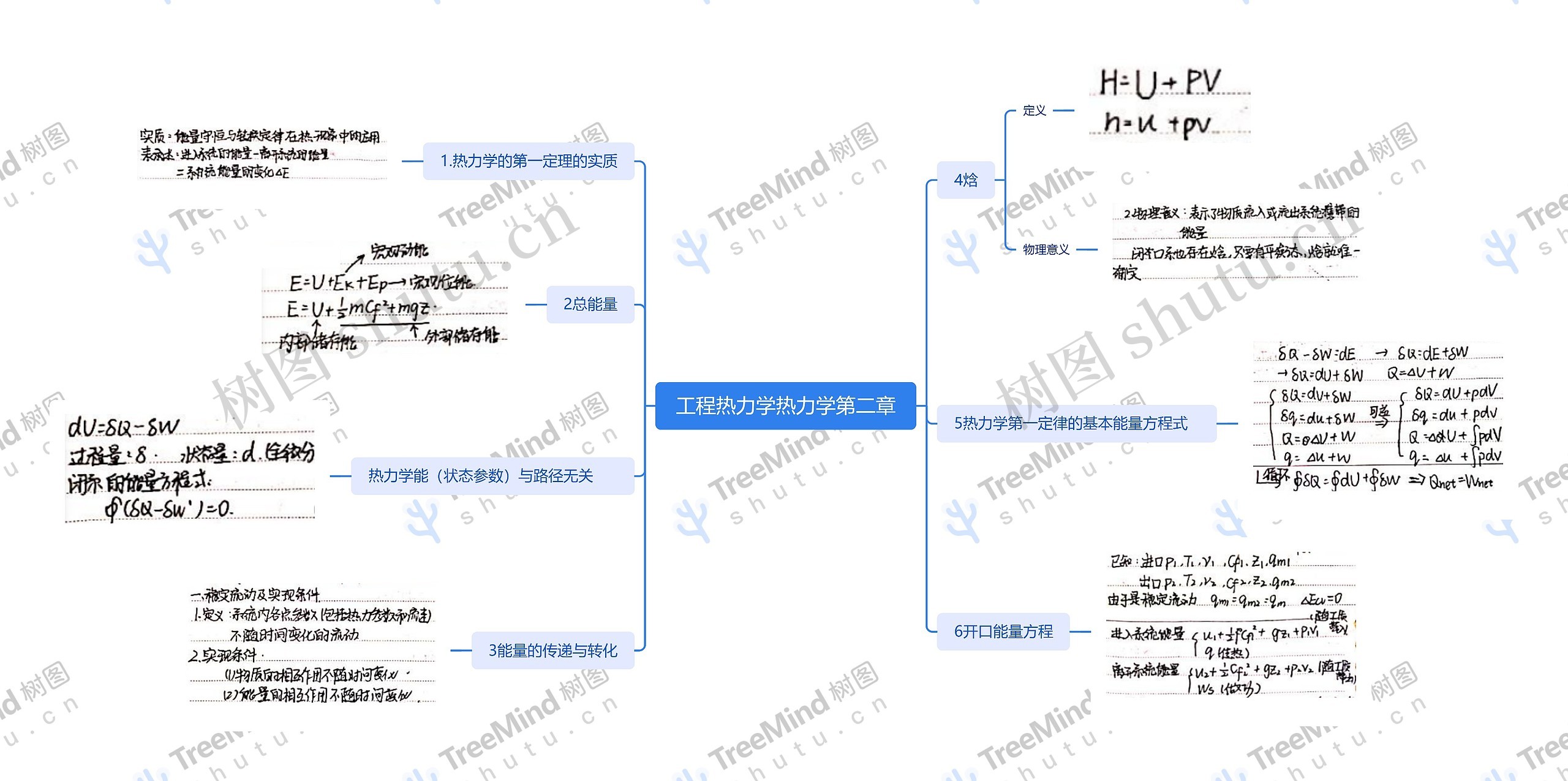 工程热力学热力学第二章