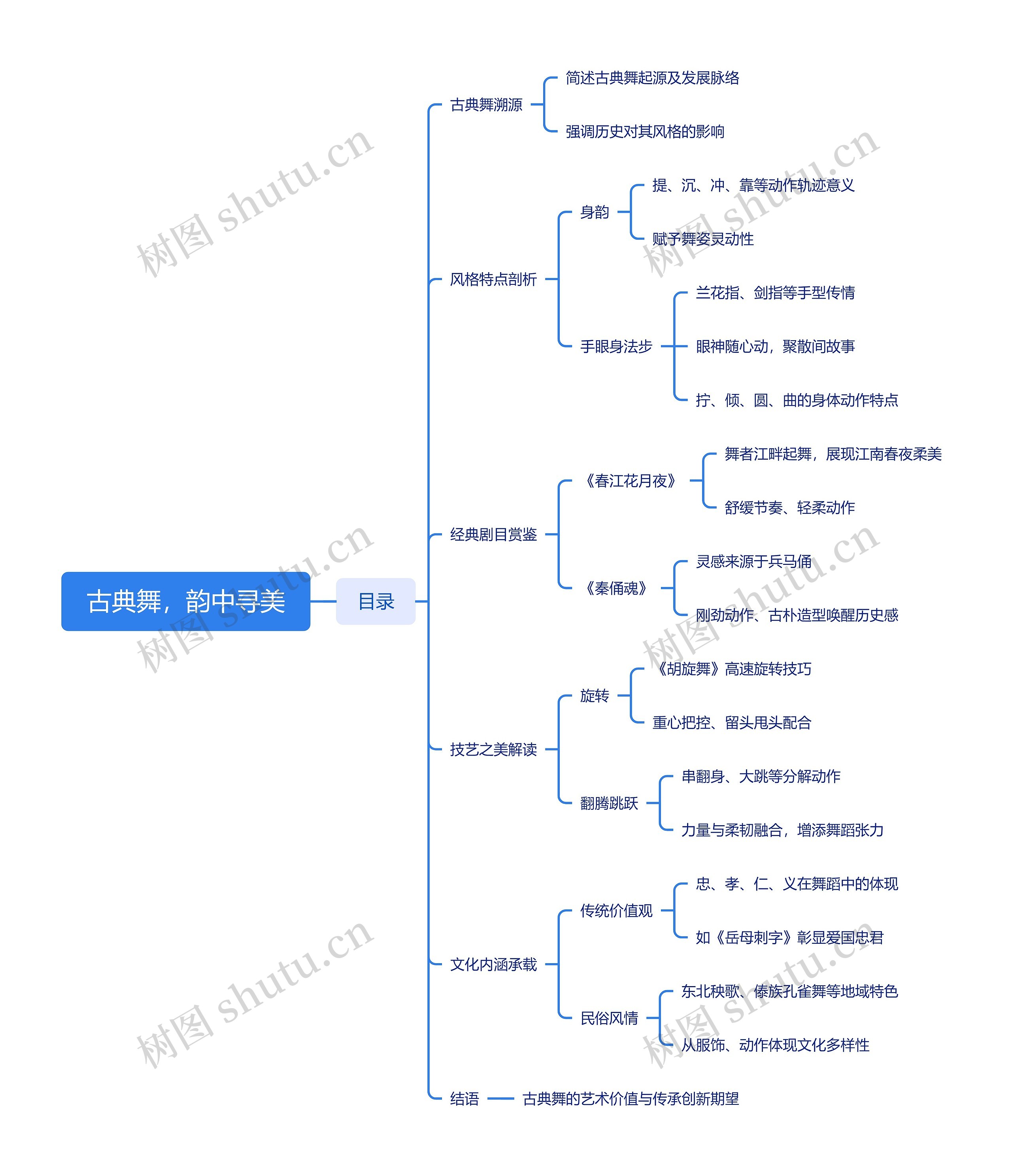 古典舞，韵中寻美