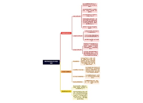 高等学校实验室安全相关制度