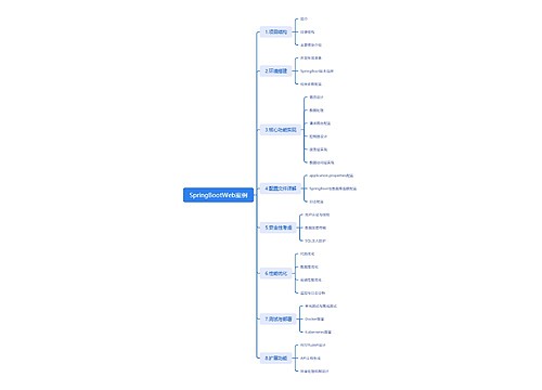 SpringBootWeb案例