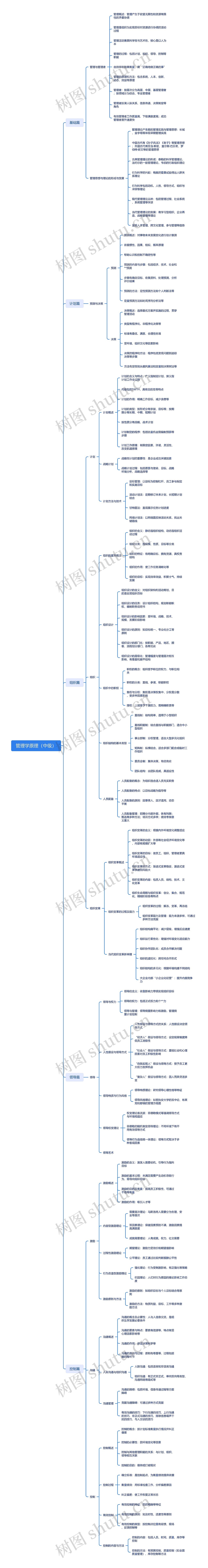 管理学原理（中级）