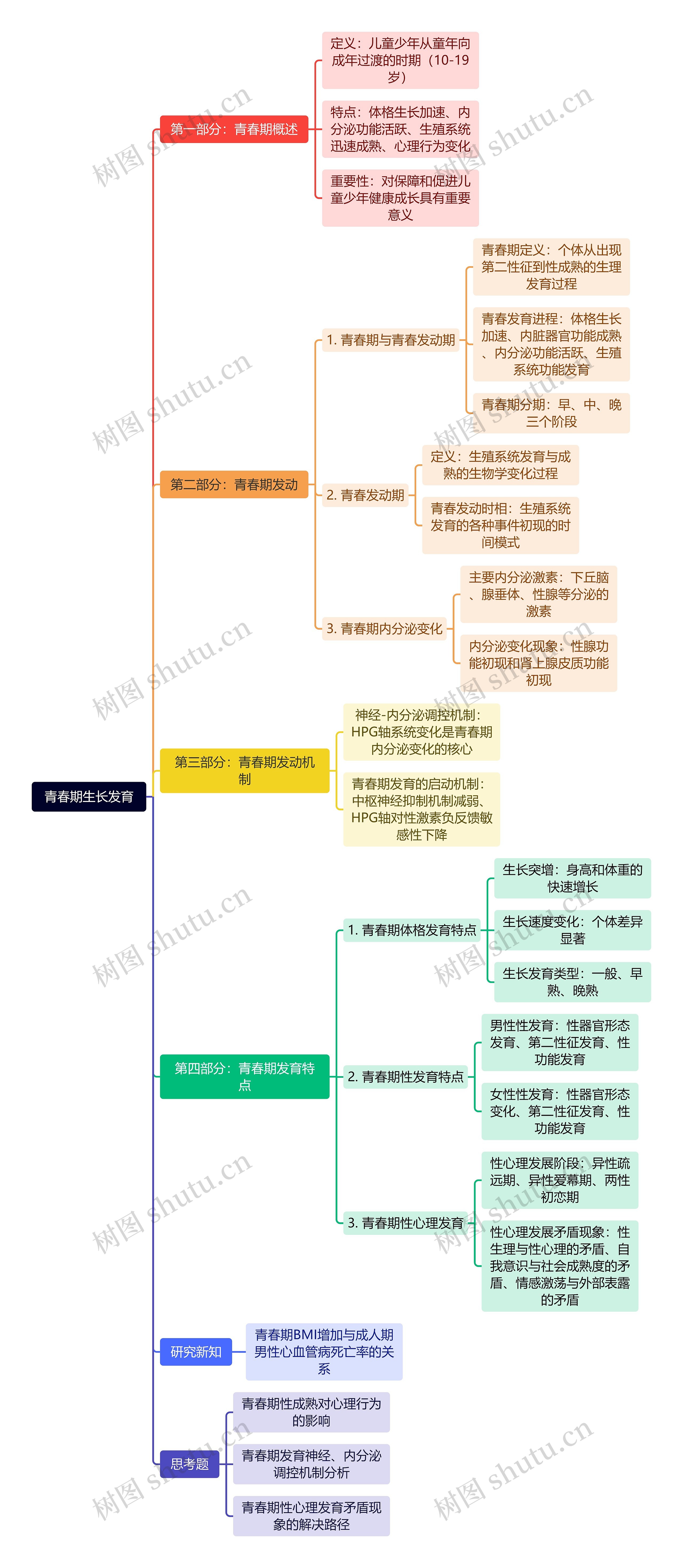 青春期生长发育