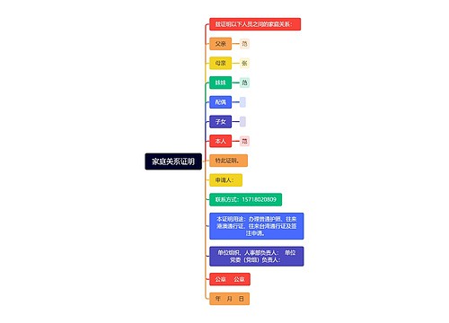 家庭关系证明