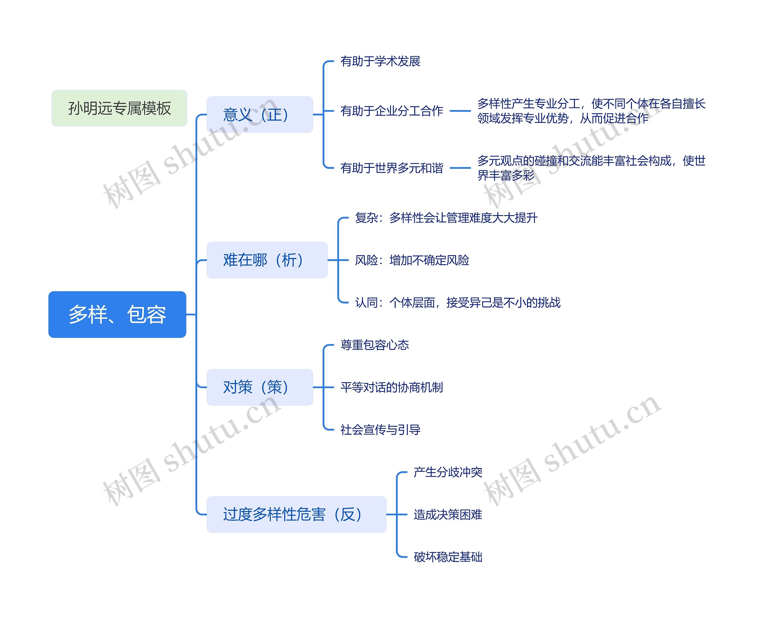 多样、包容介绍