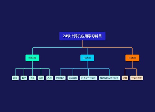 24级计算机应用学习科目