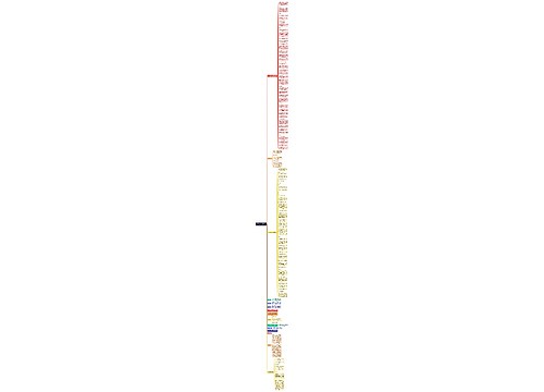 深入研读过程（深入分析大约2——3处）