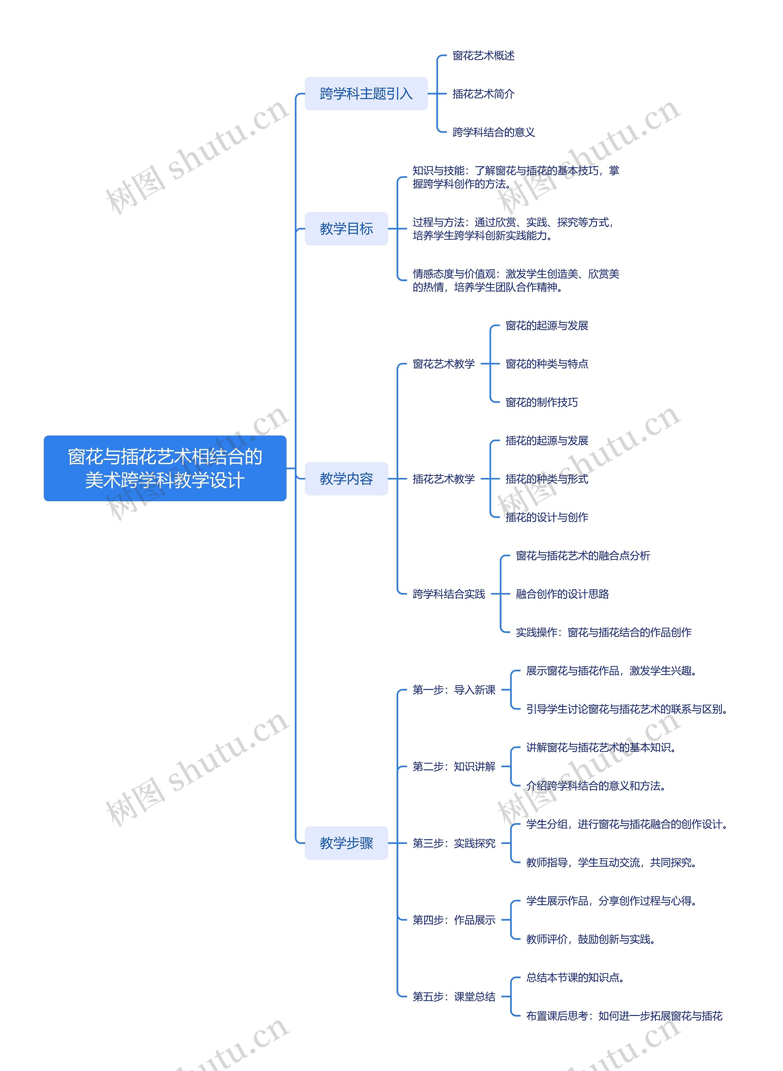 窗花与插花艺术相结合的美术跨学科教学设计