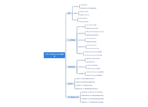 iOS CoreBluetooth关系图表