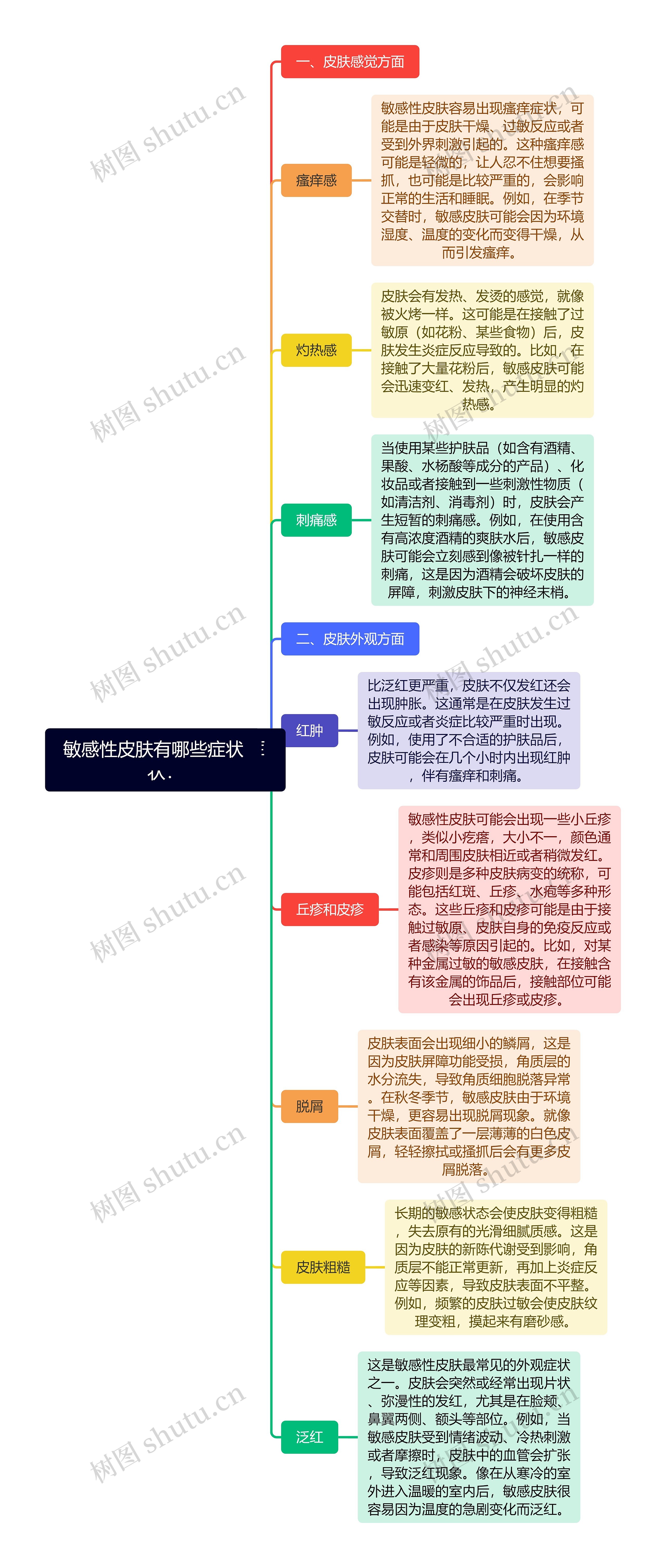 敏感性皮肤有哪些症状