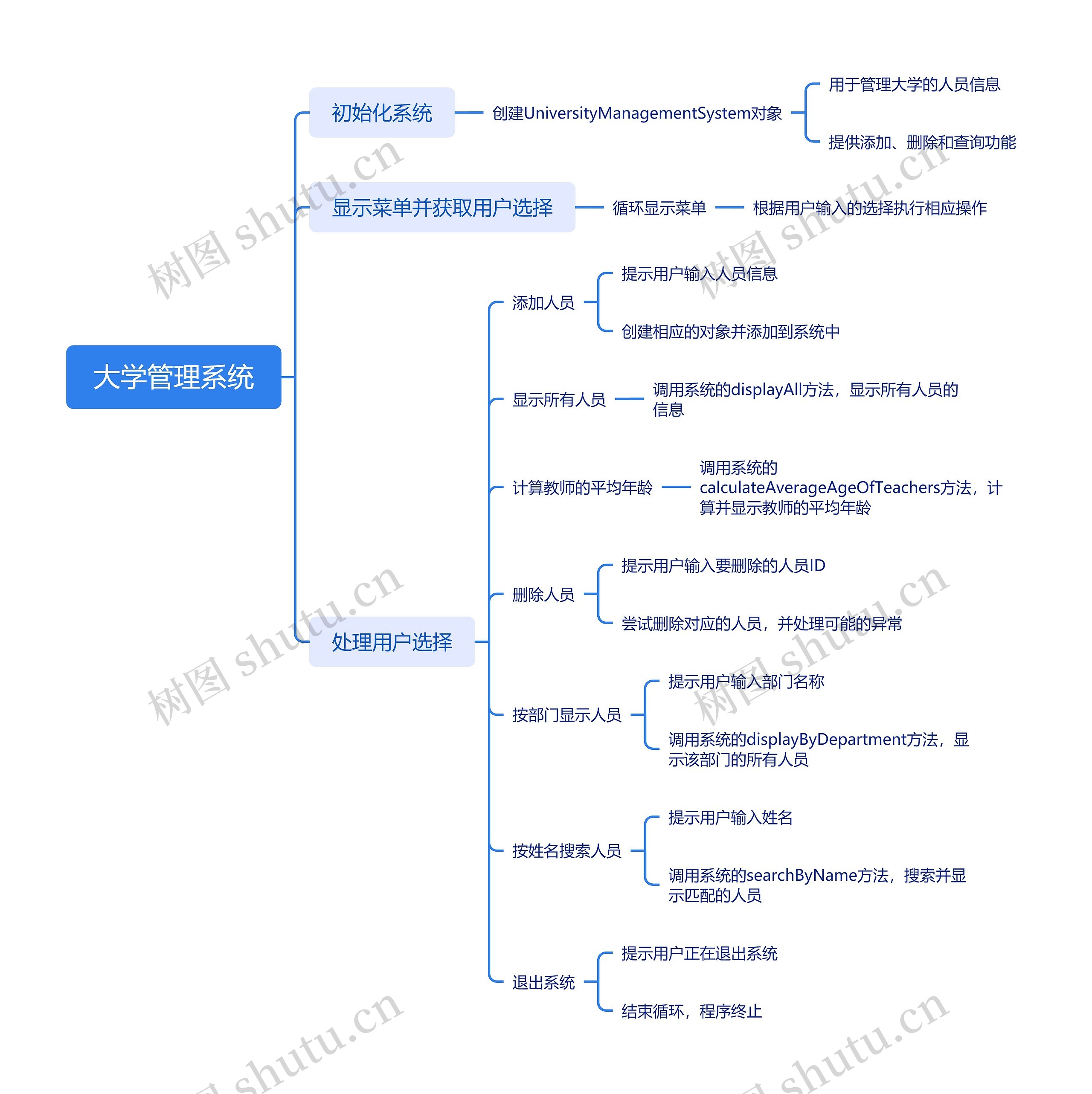 大学管理系统