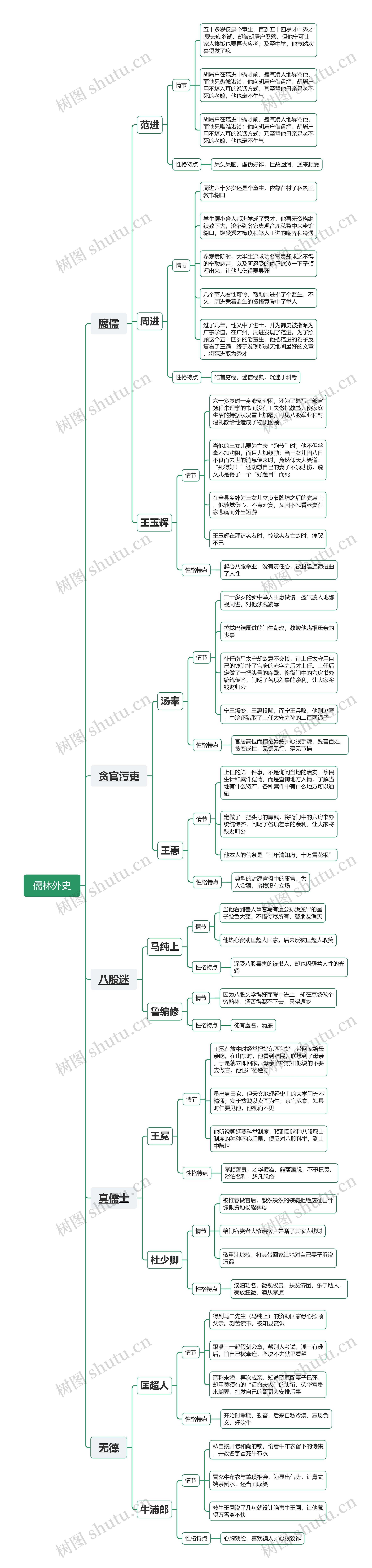 儒林外史
