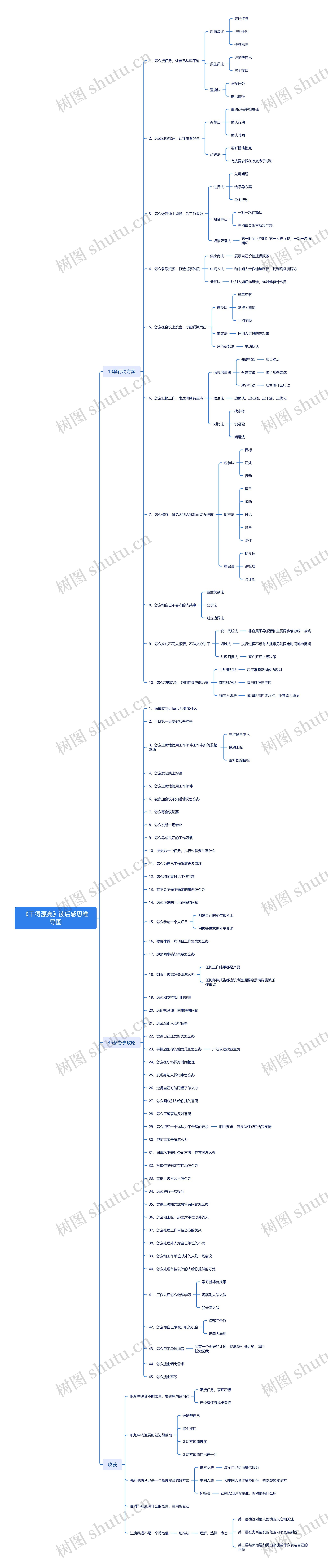 《干得漂亮》读后感思维导图