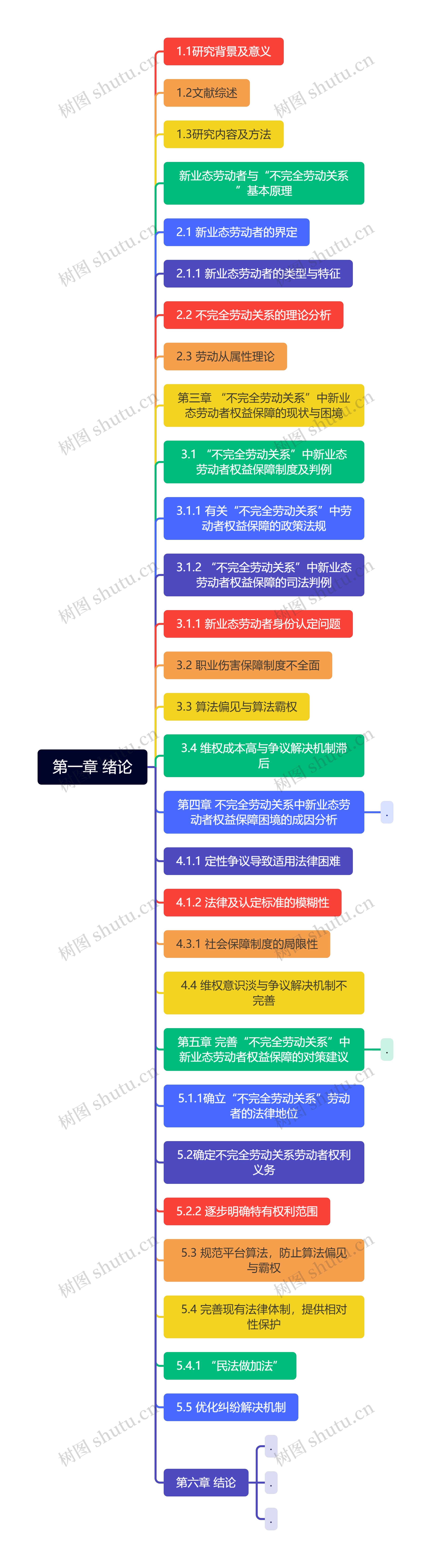 第一章 绪论