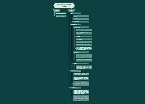 发现乳房疾病（诊疗模式）思维导图