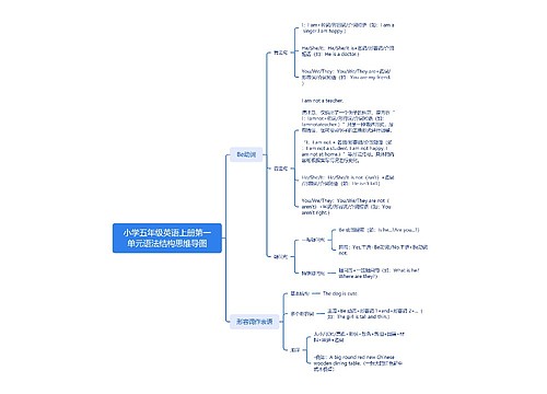 小学五年级英语上册第一单元语法结构思维导图
