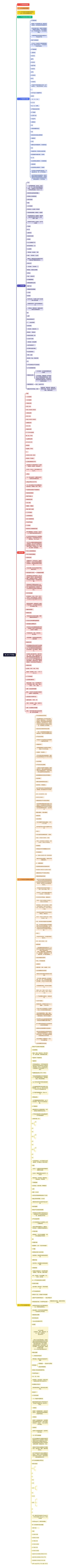 第二章	大气环境