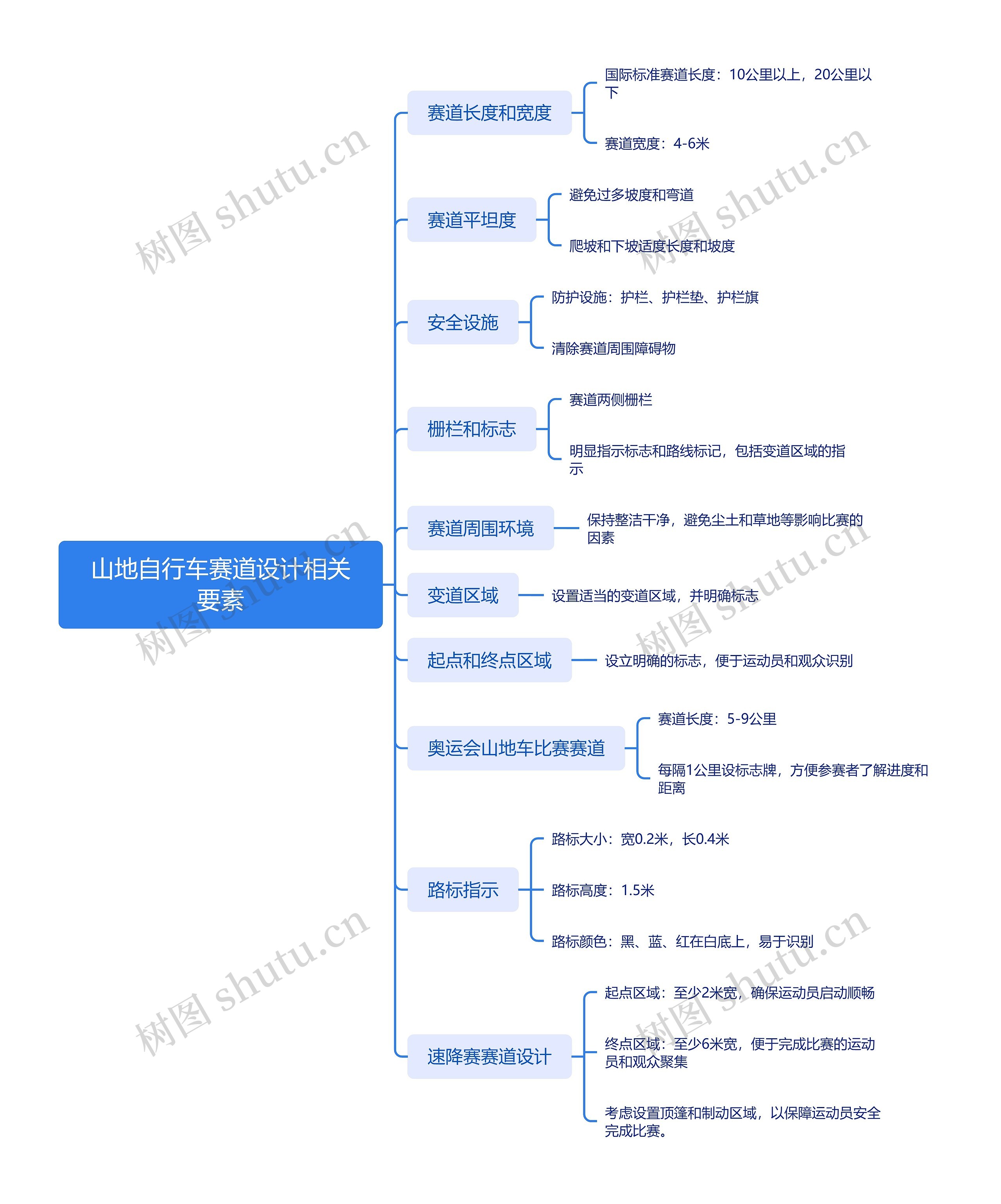 山地自行车赛道设计相关要素