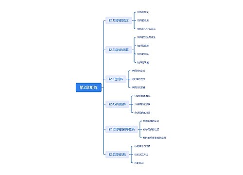 第2章矩阵
