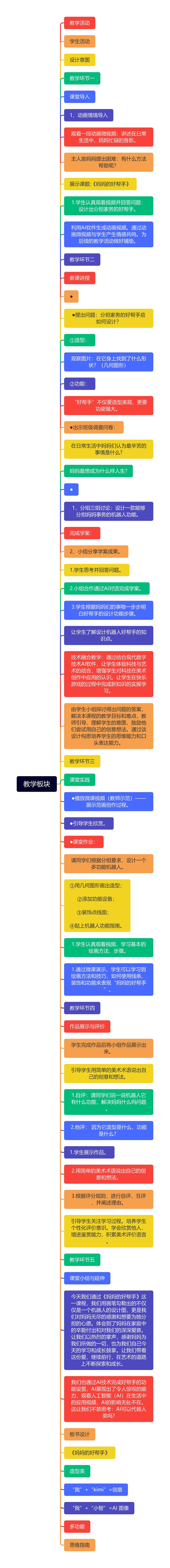 教学板块