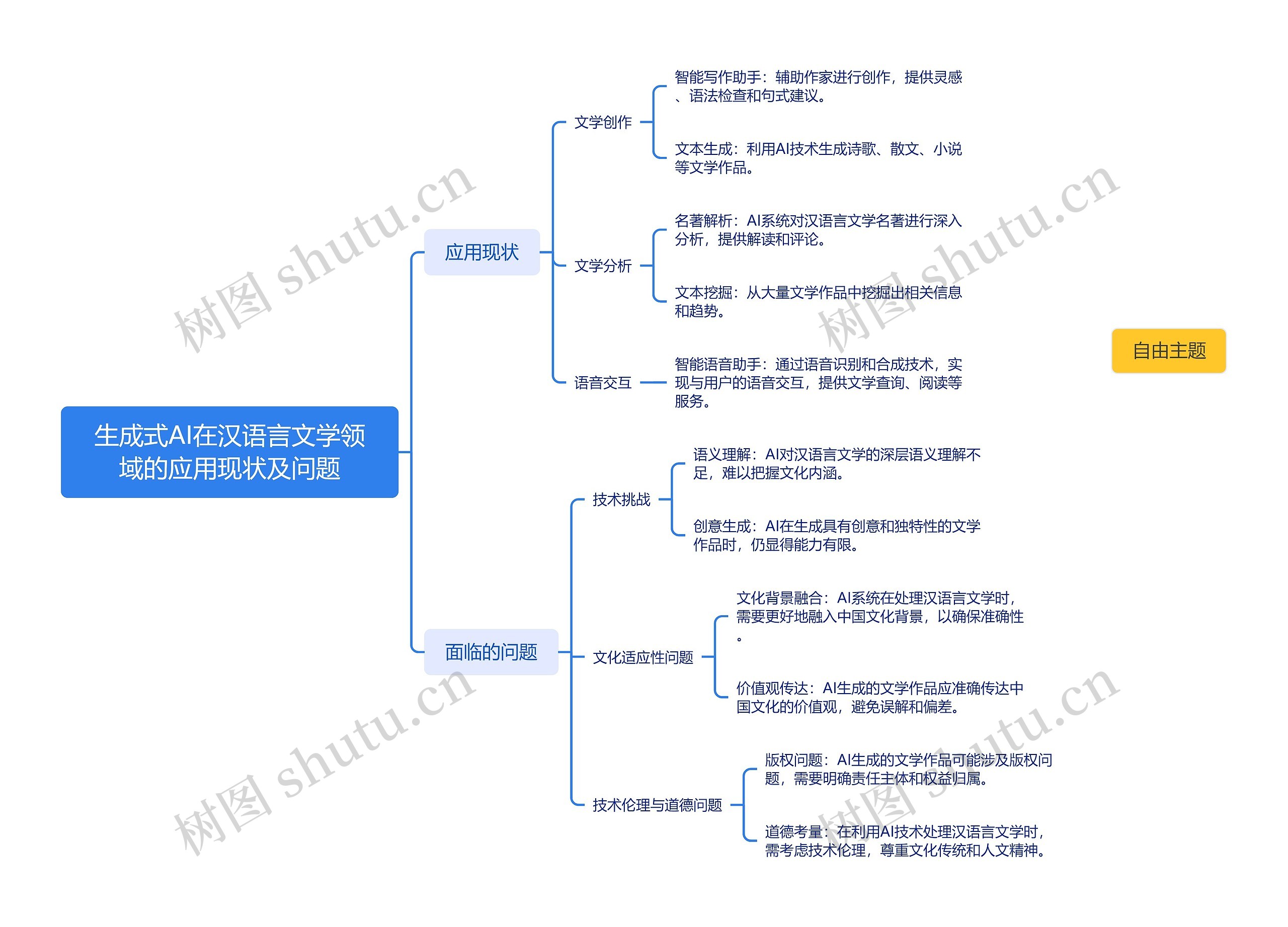 生成式AI在汉语言文学领域的应用现状及问题