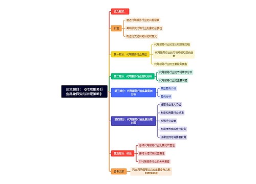 论文题目：《代驾服务行业乱象探究与治理策略》