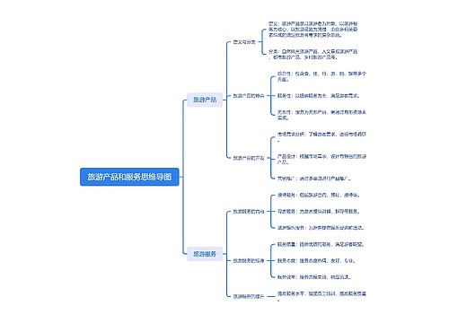 旅游产品和服务思维导图