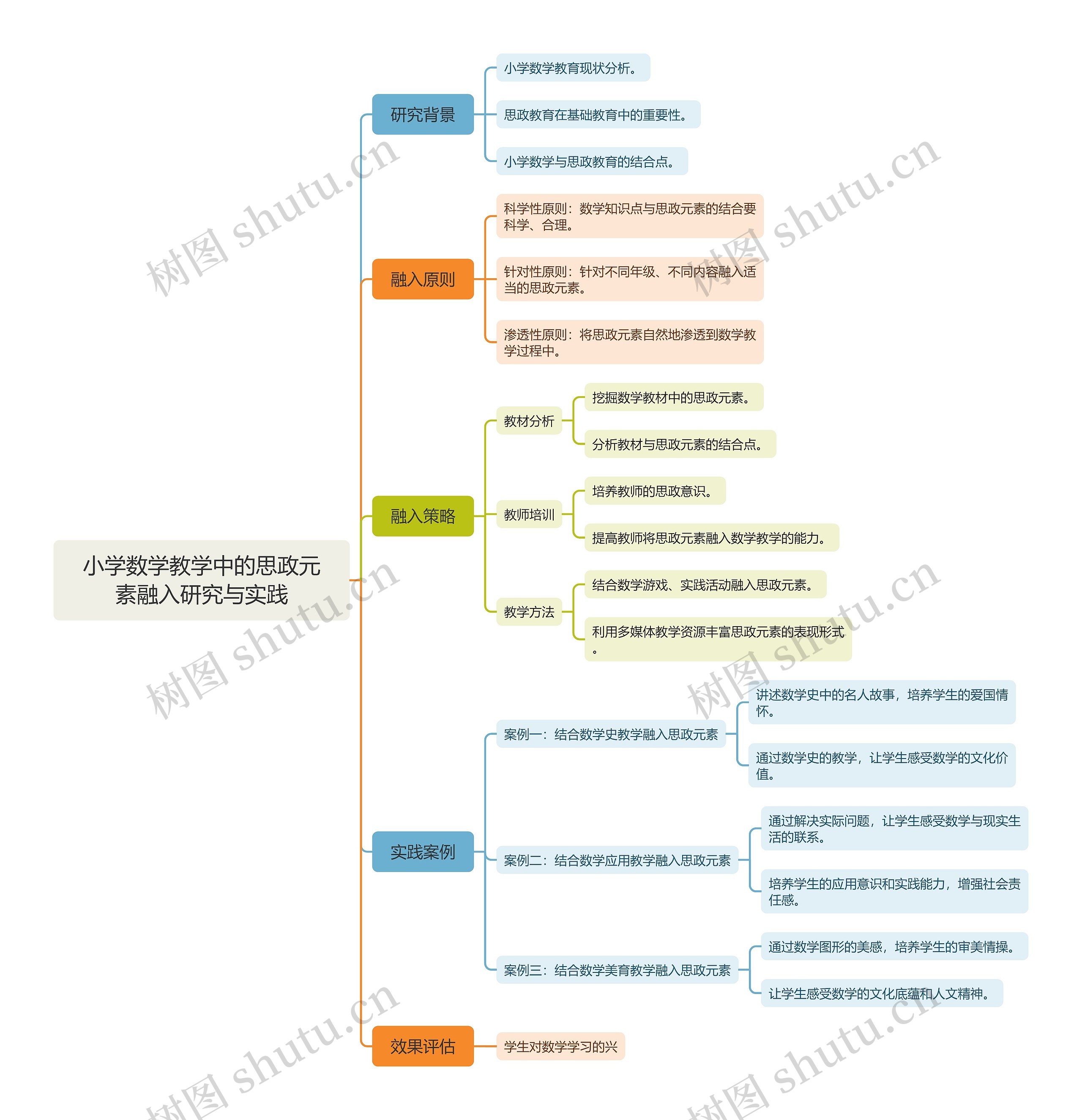 小学数学教学中的思政元素融入研究与实践