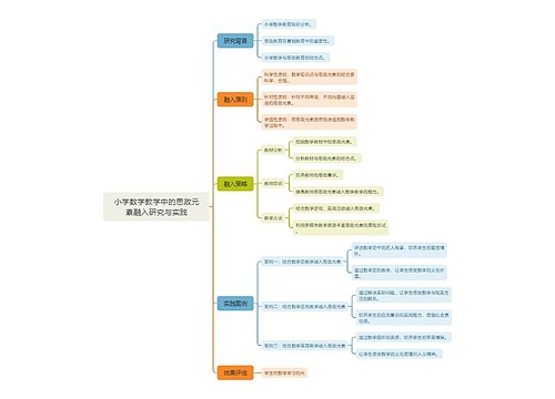 小学数学教学中的思政元素融入研究与实践