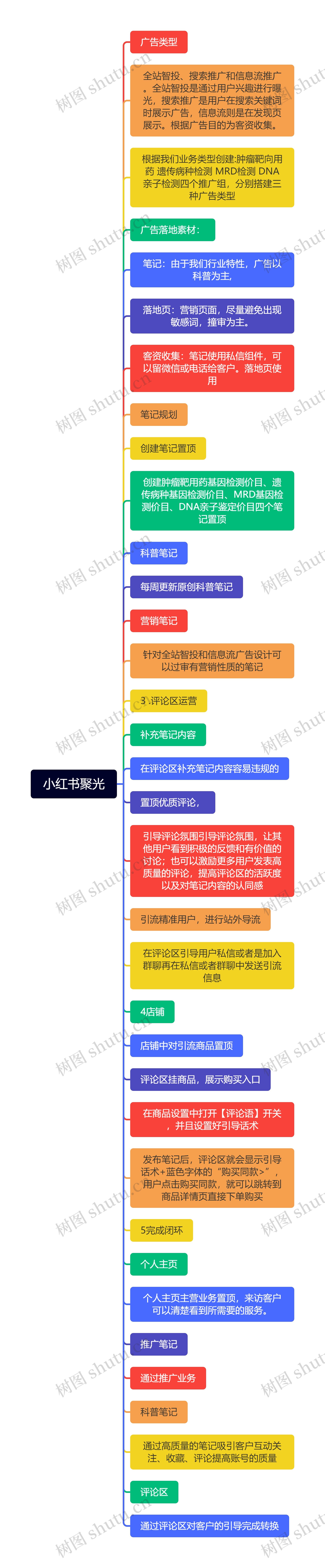 小红书聚光