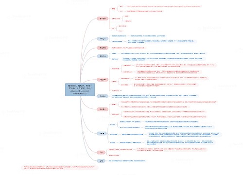 RAFT 聚合、非均相聚合、可控性、嵌段共聚物、功能化/Macromolecules/2021