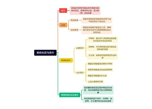 燃烧本质与条件
