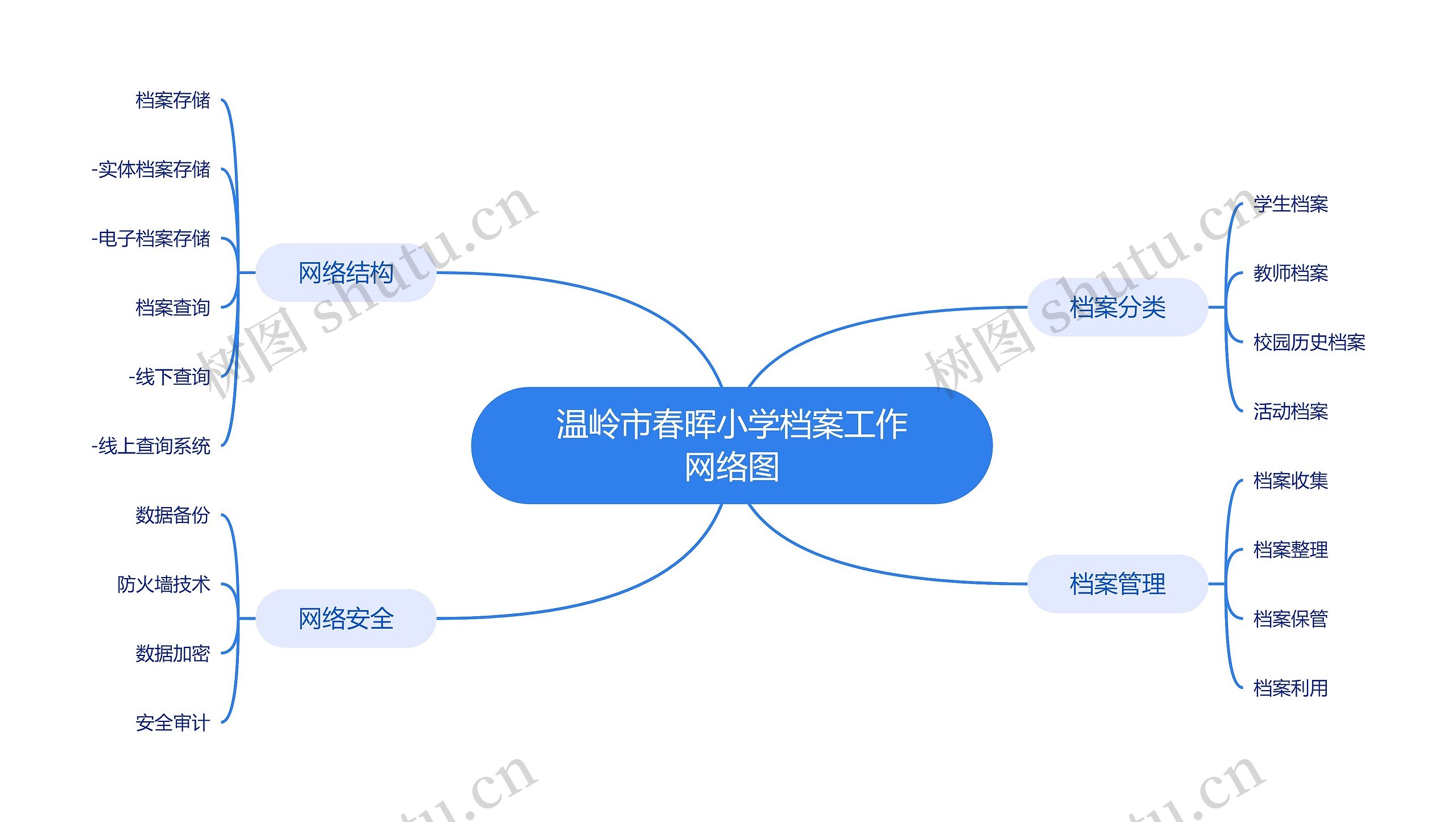 温岭市春晖小学档案工作网络图