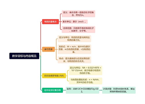 教学目标与内容概览