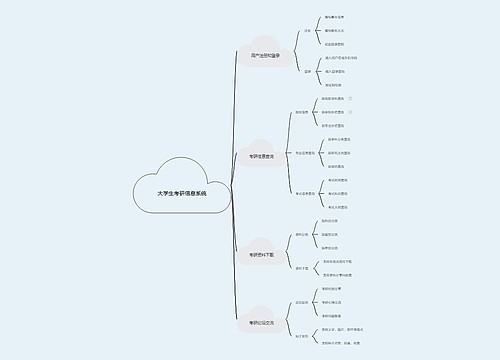 大学生考研信息系统
