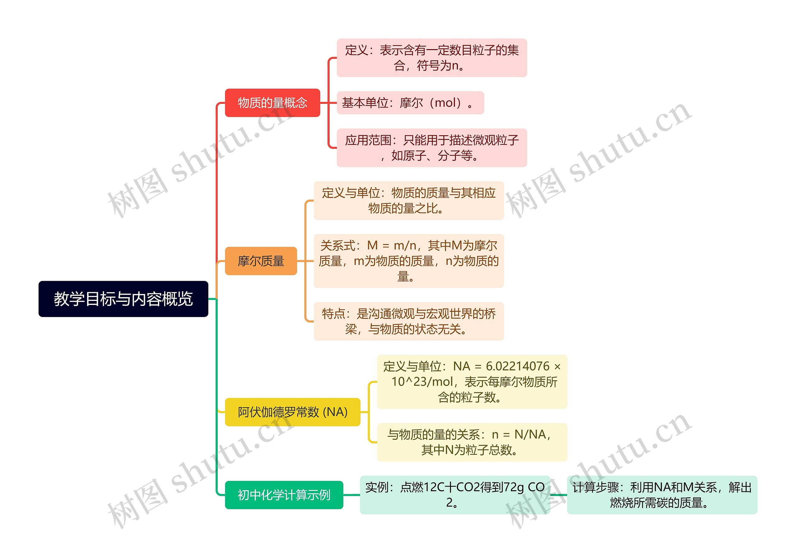 教学目标与内容概览