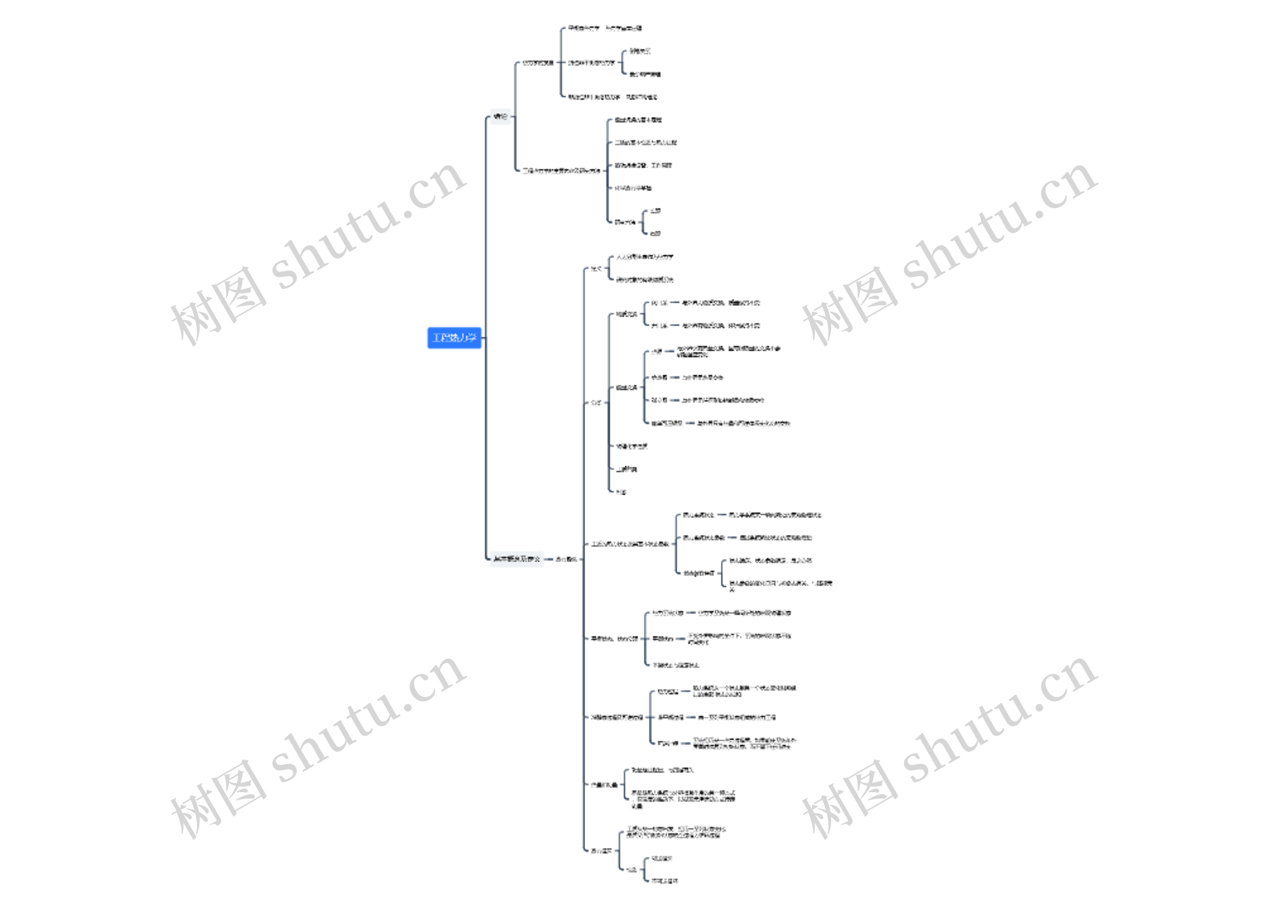 工程热力学思维导图高清图 工程热力学思维导图