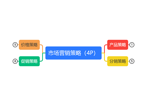 市场营销策略（4P）