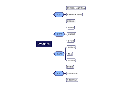SWOT分析思维导图