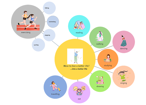 How to live a better life?             ...into a better life思维导图